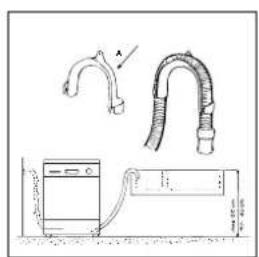 Ariston Thermo LI42 - Aansluiting aan de afvoerbuis - 1