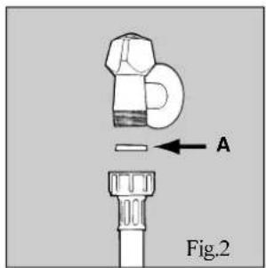 A Fig.2