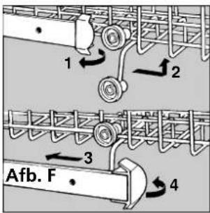 1 2 3 4 Afb. F.