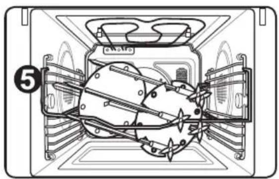 Pelgrim MX4292AUU - Gebruik van de oven (vervolg) - 1