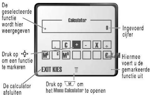 De geselecteerde functie wordt hier weergegeven Calculator + 0 Ingevoerd cijfer Druk op om een functie te markeren M² C M² Hiermee voert u de gemarkeerde functie uit EXIT KIES De calculator afsluiten Druk op M om het Menu Calculator te openen