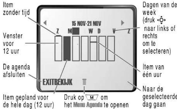 Item zonder tijd 15 NOV-21 NOV Dagen van de week (druk •φ naar links of rechts om te selecteren) Venster voor 12 uur De agenda afsluiten ExitBEKIIJK Item gepland voor de hele dag (12 uur) Druk op M om het Menu Agenda te openen Item van éen uur Naar de geselecteerde dag gaan