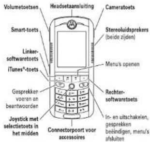 Volumetoetsen Headsetaansluiting Cameratoets Smart-toets Stereoluidsprekers (beide zijden) Linker- softwaretoets iTunes®-toets Menu's openen Gesprekken voeran en beantwoorden Joystick met selectietoets in het midden Connectorpoort voor accessoires Rechter- softwaretoets In- en uitschakelen, gesprekken beëindigen, menu's afsluiten