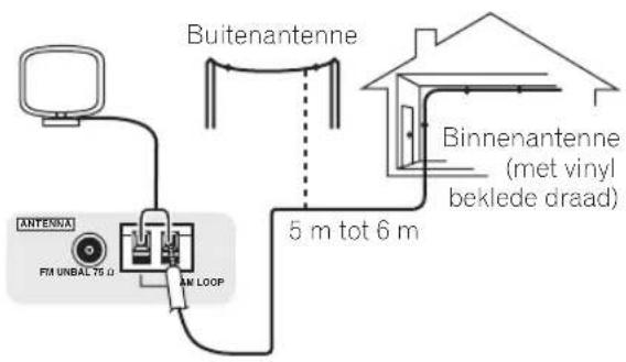 PIONEER VSX-LX50 - Buitenantennes aansluiten - 2
