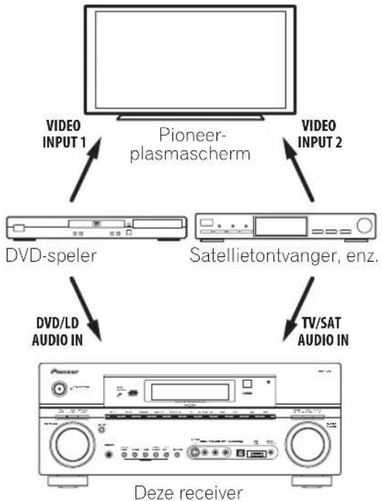 PIONEER VSX-LX50 - Opmerking - 1