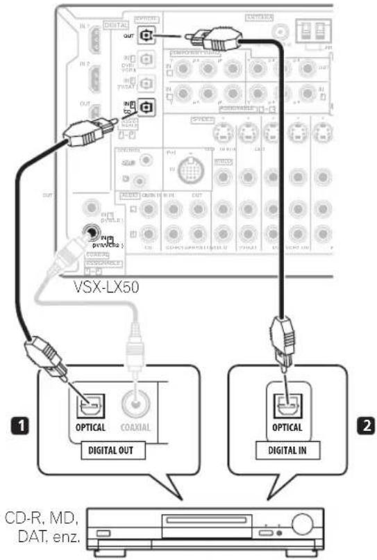 PIONEER VSX-LX50 - Digitale audiobronnen aansluiten - 1