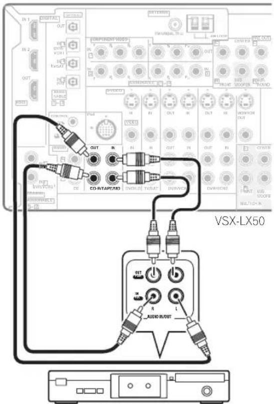 PIONEER VSX-LX50 - Analoge audiobronnen aansluiten - 1