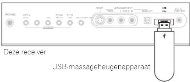 PIONEER VSX-LX50 - Sluit uw USB-apparaat aan. 3 - 1