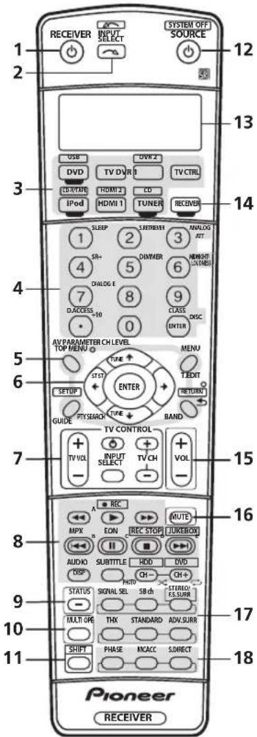 PIONEER VSX-LX50 - Afstandsbediening - 1