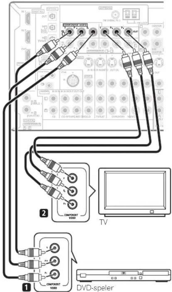 PIONEER VSX-LX50 - Opmerking - 1