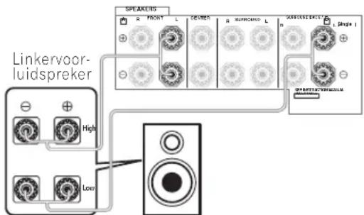 PIONEER VSX-LX50 - Sluit de luidsprekers aan zoals hieronder getoond. - 1