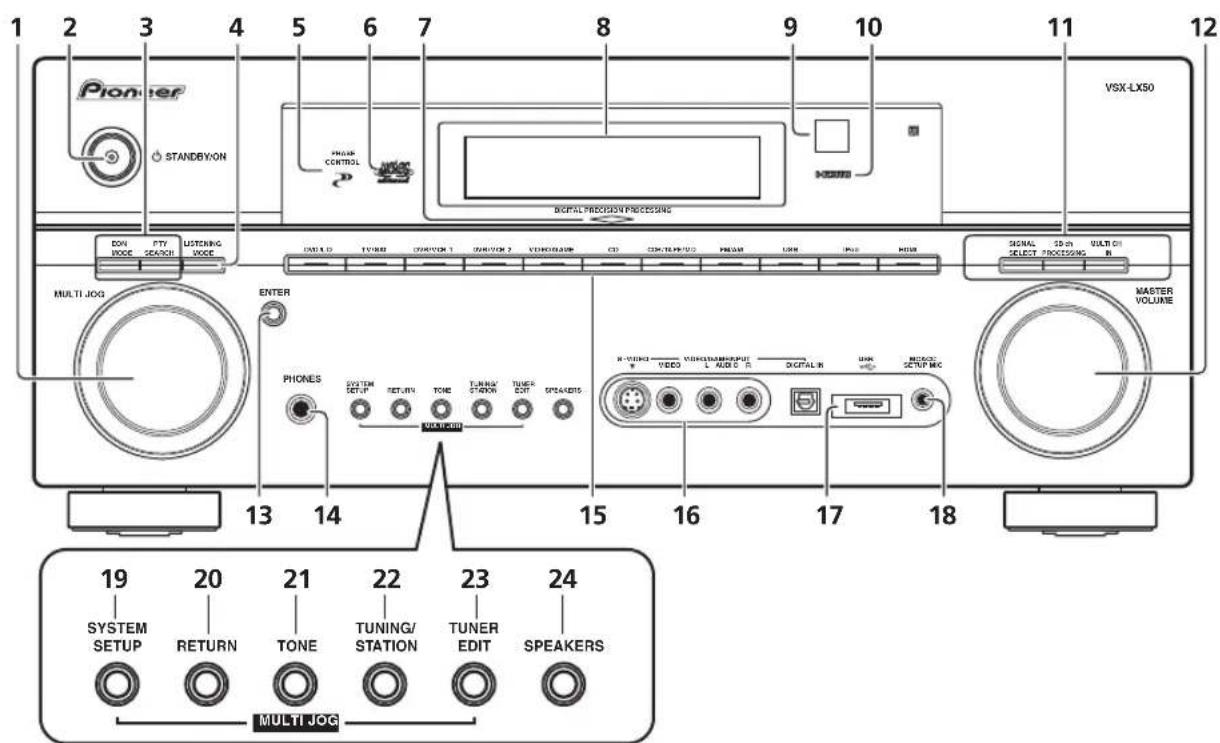 PIONEER VSX-LX50 - Waarschuwing - 1
