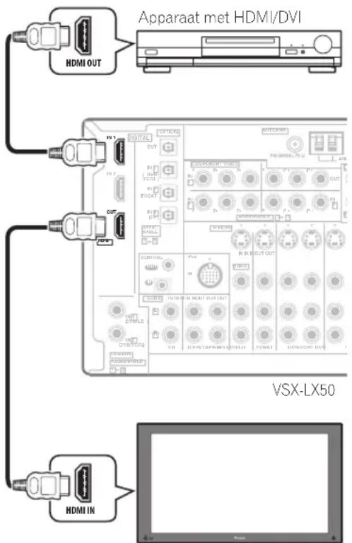 PIONEER VSX-LX50 - Aansluiten via HDMI - 1