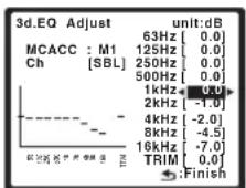 PIONEER VSX-LX50 - Selecteer het (de) gewenste kanaal (kanalen) en regel ze naar wens bij. - 1