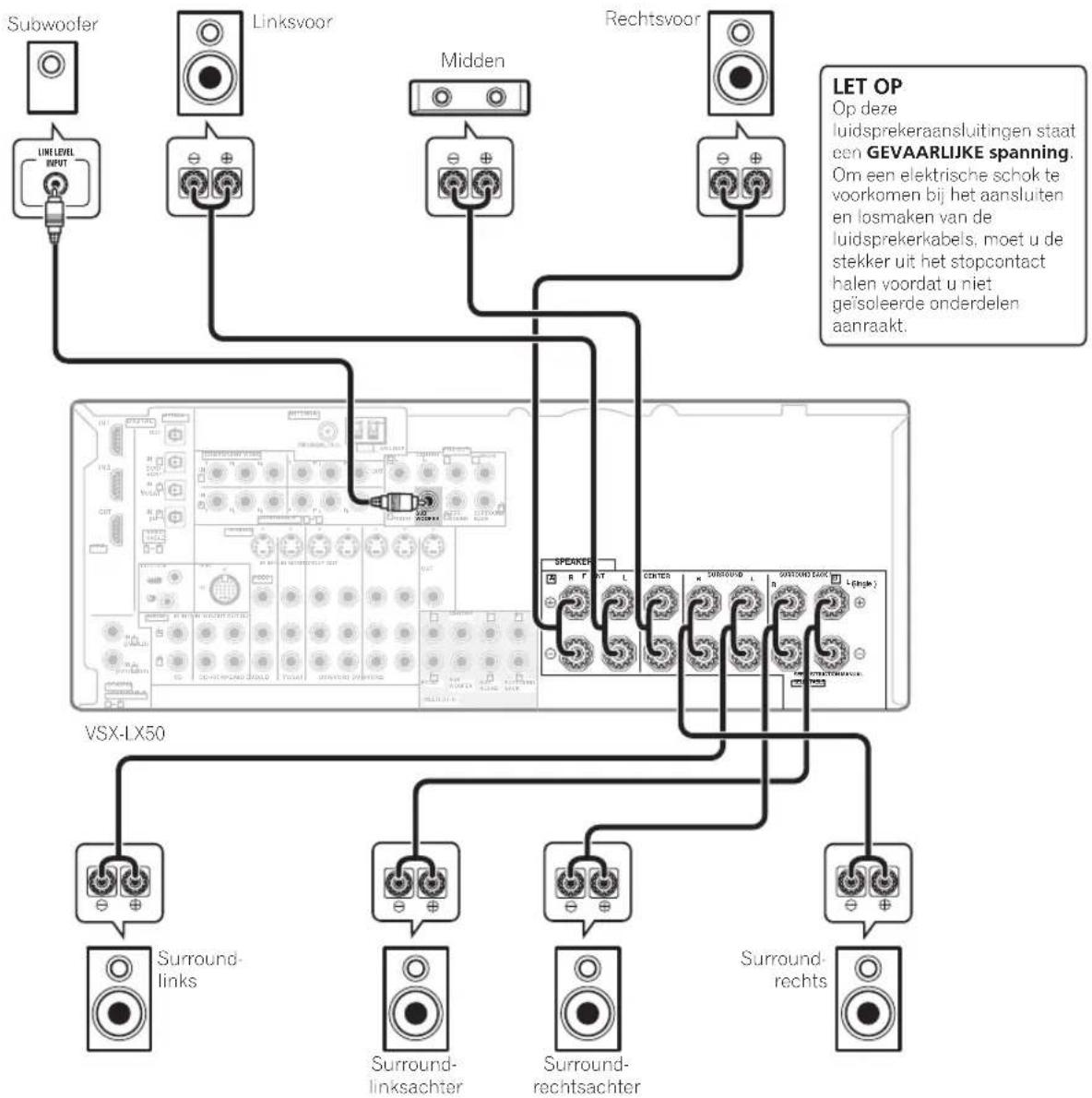 PIONEER VSX-LX50 - Het luidsprekersysteem installeren - 1