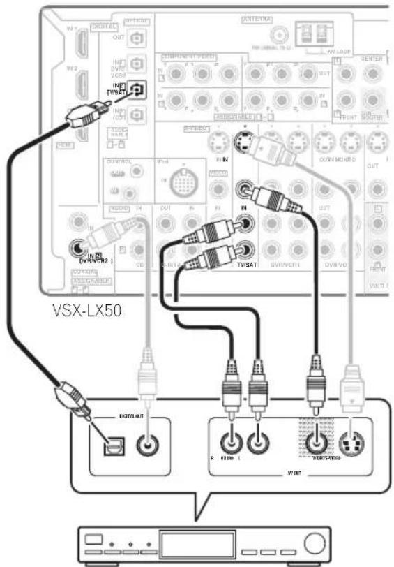 PIONEER VSX-LX50 - Een receiver voor satelliet/kabel-TV of een andere set-top box aansluiten - 1