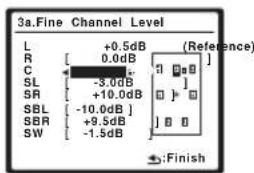 PIONEER VSX-LX50 - Selecteer alle kanalen één voor één en stel de juiste niveaus (+/-10dB) in. - 1