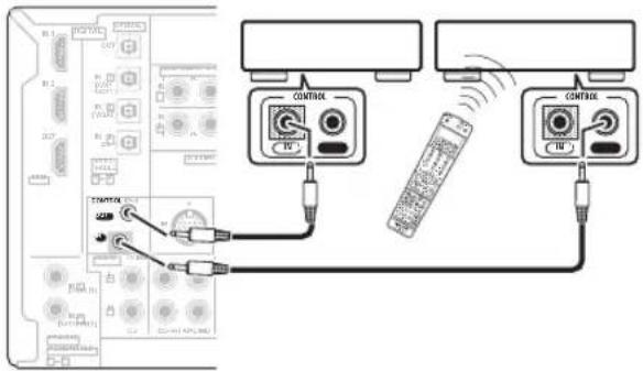PIONEER VSX-LX50 - Sluit de CONTROL OUT-aansluiting van dat apparaat aan op de CONTROL IN-aansluiting van een ander Pioneer-apparaat. - 1
