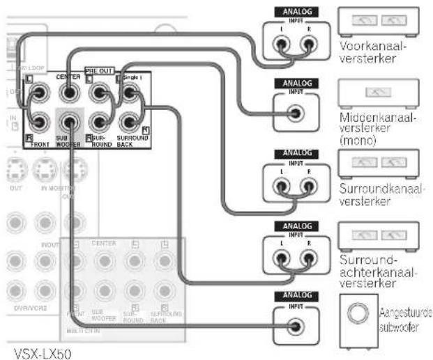 PIONEER VSX-LX50 - Extra versterkers aansluiten - 1