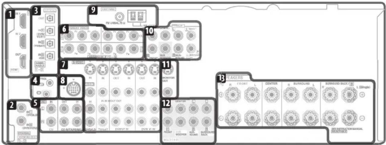 PIONEER VSX-LX50 - Achterpaneel - 1