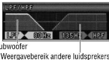 LPF/HPF LPF 80Hz 135Hz HPF ubwoofer Weergavebereik andere luidsprekers