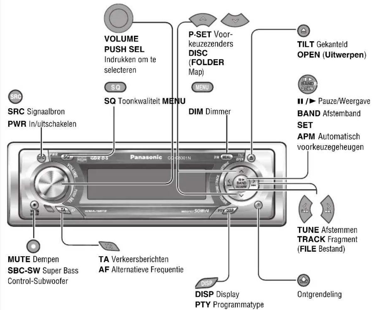 VOLUME PUSH SEL Indrukken om te selecteren SQ SQ Toonkwaliteit MENU P-SET Voor-keuzezenders DISC (FOLDER Map) MENU DIM Dimmer TILT Gekanteld OPEN (Uitwerpen) II /► Pauze/Weergave BAND Afstemband SET APM Automatisch voorkeuzegeheugen TUNE Afstemmen TRACK Fragment (FILE Bestand) DISP Display PTY Programmatype Ontgrendeling TA Verkeersberichten AF Alternatieve Frequentie MUTE Dempen SBC-SW Super Bass Control-Subwoofer Panasonic CG-C8301N TA AF WMA/M725 MUTE Signaalbron PWR In/uitschakelen