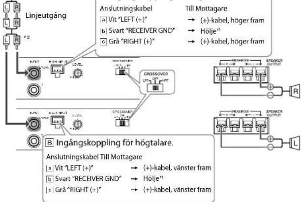 JVC KS-AX3102 - System med 2 högtalare (2 förstärkare)—Bridge Mode (Överkopplingsläge) - 3