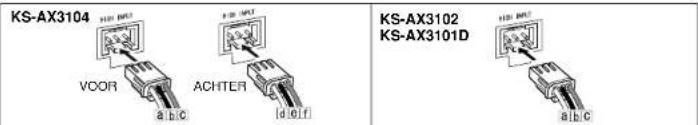 KS-AX3104 VCOR a b c ACHTER d e l f KS-AX3102 KS-AX3101D a b c