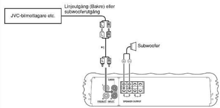 JVC-bilmottagare etc. Linjeutgång (Bakre) eller subwooferutgång *1 Subwoofer Laser PISIKUT INPUT SPEAKER OUTPUT