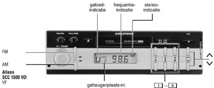 gebied- indicatie frequentie- indicatie stereo- indicatie FM AM Alleen SCC 1500 VD: VF GEUNDIG 150 U3 98.6 ° geheugenplaats-nr. 1 - 6