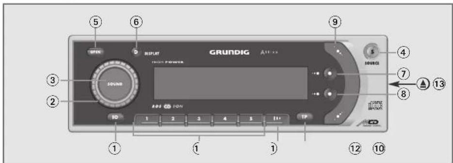 GRUNDIG 10 2 3 5 6 D BISPLAT SHORT POWER S 100Hz 4 7 8 13 1 1 1 10 1 2 3 4 5 11 12 10