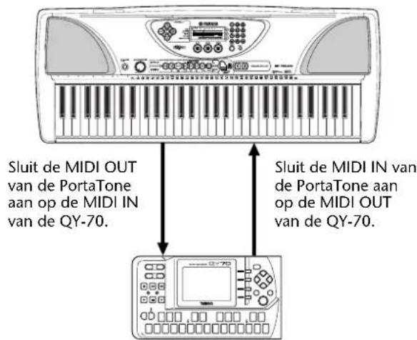 Sluit de MIDI OUT van de PortaTone aan op de MIDI IN van de QY-70. Sluit de MIDI IN van de PortaTone aan op de MIDI OUT van de QY-70.