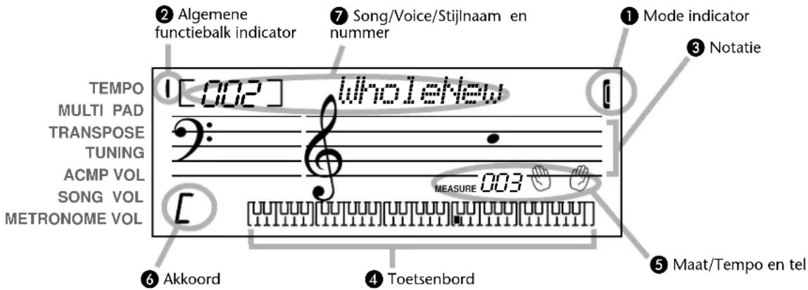 ② Algemene functiebalk indicator ⑦ Song/Voice/Stijlnaam en nummer ① Mode indicator ③ Notatie TEMPO MULTI PAD TRANSPOSE TUNING ACMP VOL SONG VOL METRONOME VOL 1 [002] WholeNew 2: MEASURE 003 ⑥ Akkoord ④ Toetsenbord ⑤ Maat/Tempo en tel
