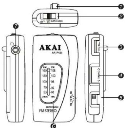 AKAI AKI-P425 160 108 130 103 100 98 70 92 53 88 1000 100 SUSPERS FM STEREO 1 TURING ① ② ③ ④ ⑤ ⑥