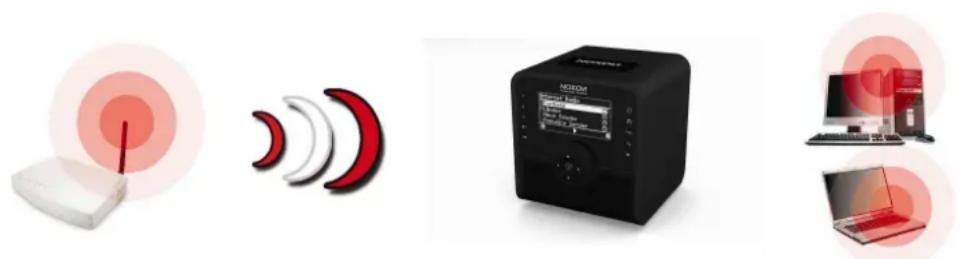 TERRATEC Noxon iRadio Cube - De radiokoppeling via een router - 1
