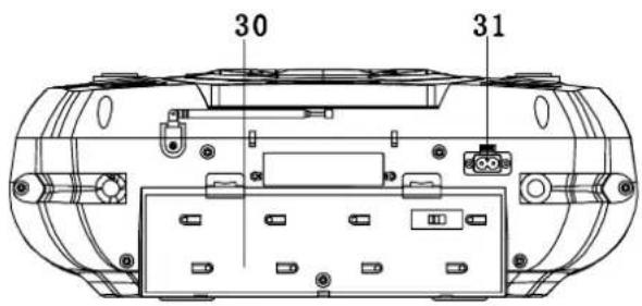 AKAI AJ-C 3505 - VOORZORGSMAATREGELEN IN VERBAND MET BATTERIJEN - 3