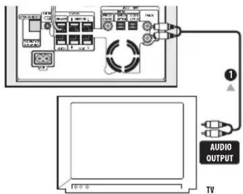 PIONEER HTPGS1 - Gebruik van dit systeem voor weergave van TV-geluid - 1