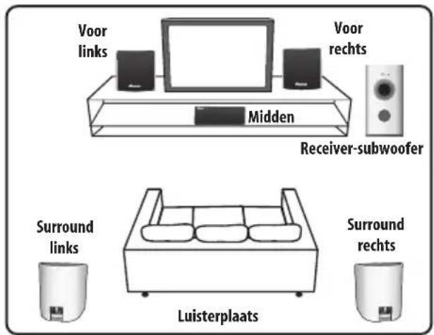 PIONEER HTPGS1 - Standaard surround-opstelling - 1
