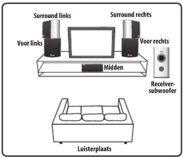 PIONEER HTPGS1 - Surround Voor-opstelling - 1