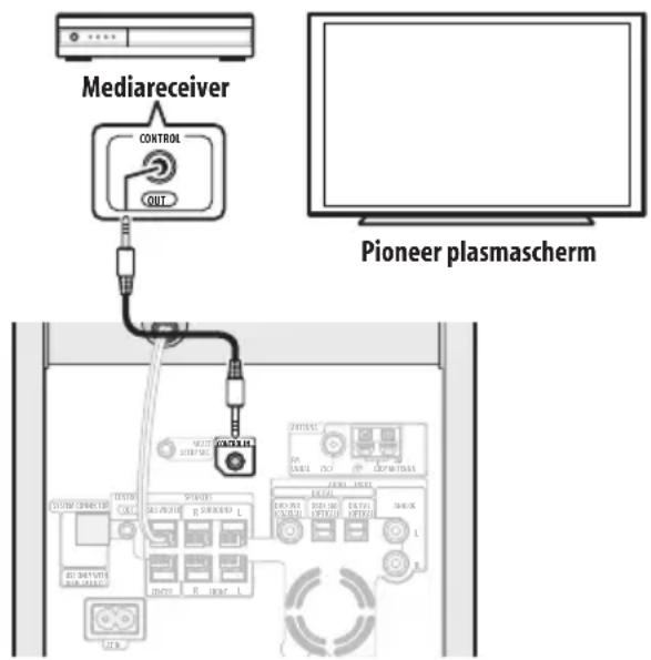 PIONEER HTPGS1 - Gebruik van dit apparaat met een Pioneer plasmascherm - 1