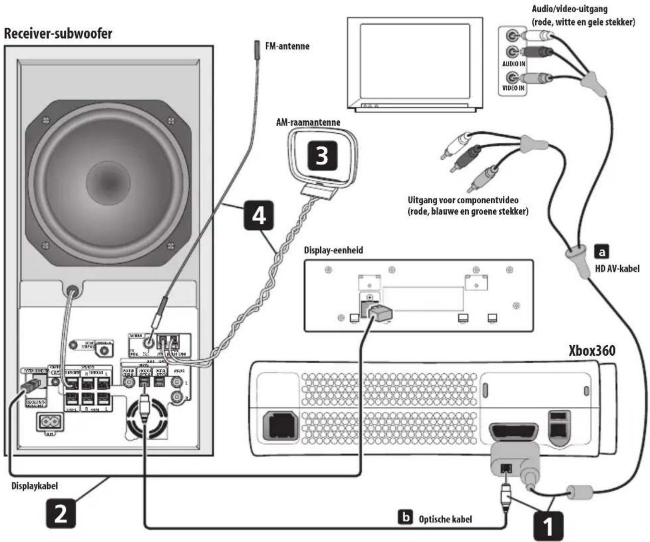 PIONEER HTPGS1 - Belangrijk - 1