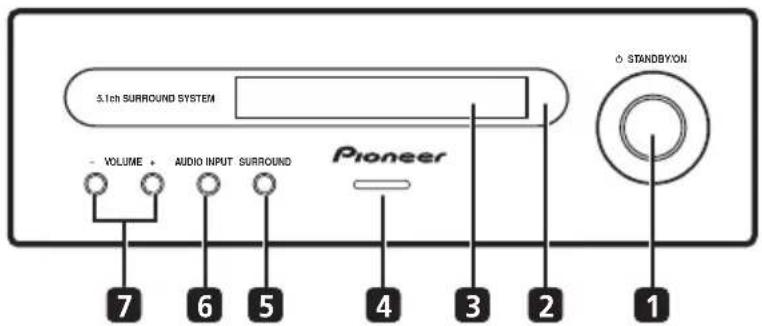 PIONEER HTPGS1 - Display-eenheid - 1