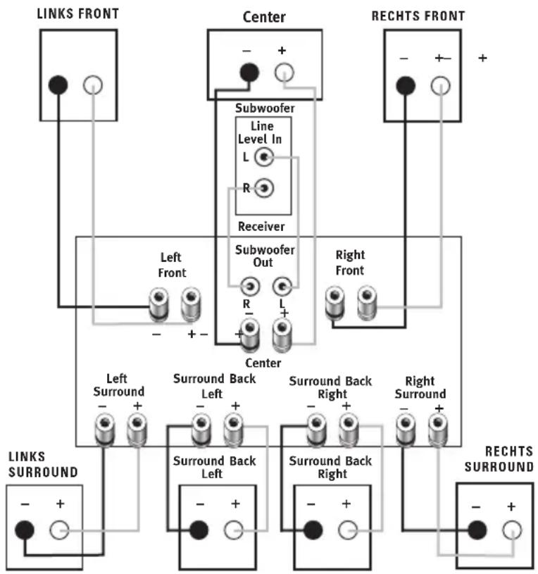 JBL CST55 - DOLBY PRO LOGIC\* (NIET DIGITAAL) - LIJNNIVEAU - 1