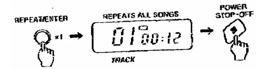 REPEATMENTER x1 → REPEATS ALL SONGS 01:00:12 TRACK POWER STOP-OFF