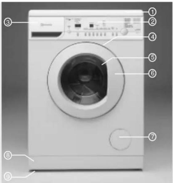 BAUKNECHT WAD Symphony 1200 - Beschrijving van de wasmachine - 1