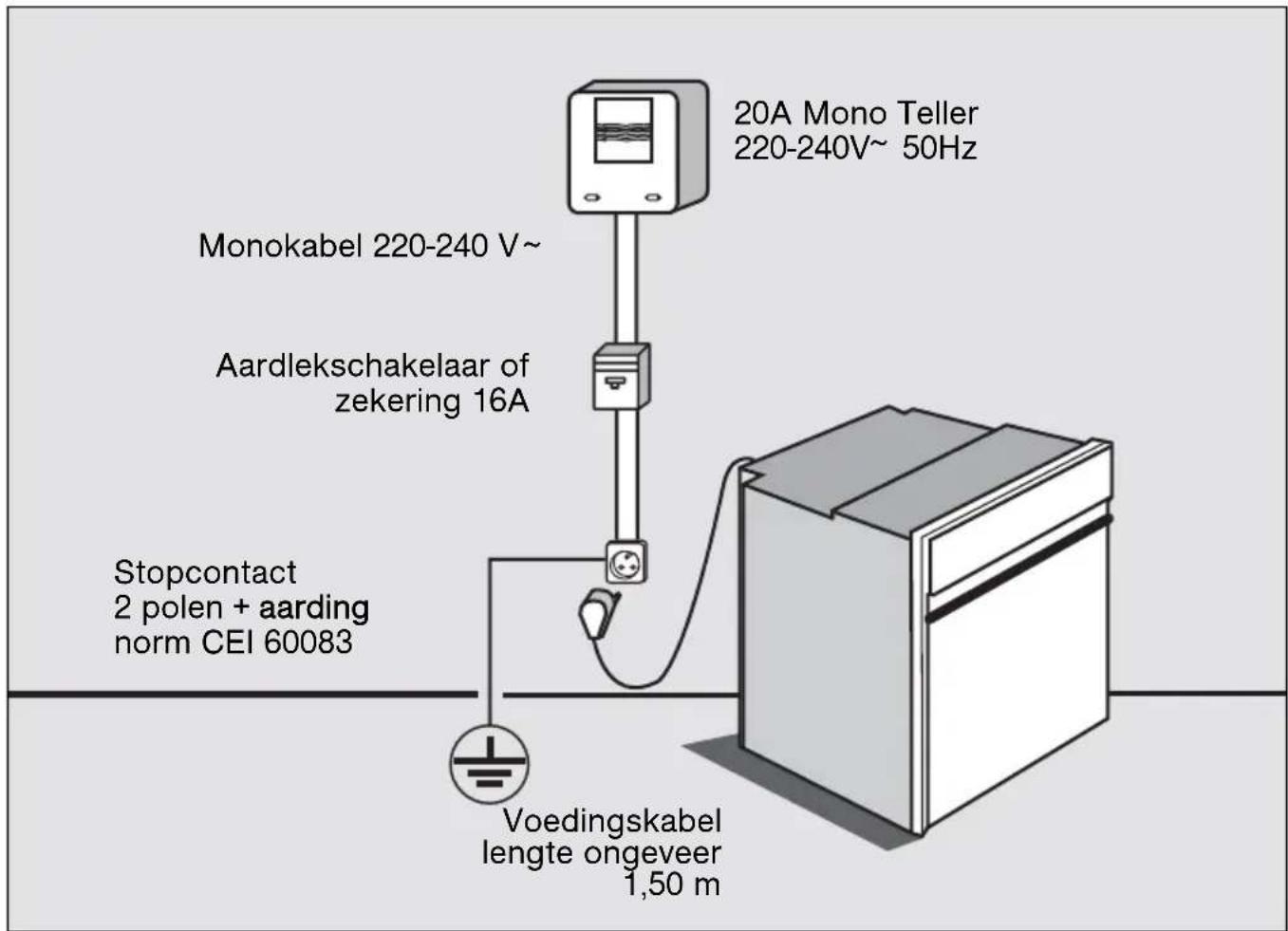 20A Mono Teller 220-240V~ 50Hz Monokabel 220-240 V~ Aardlekschakelaar of zekering 16A Stopcontact 2 polen + aarding norm CEI 60083 Voedingskabel lengte ongeveer 1,50 m