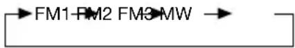Marquant MCR-716 - • BANDKEUZE - 1