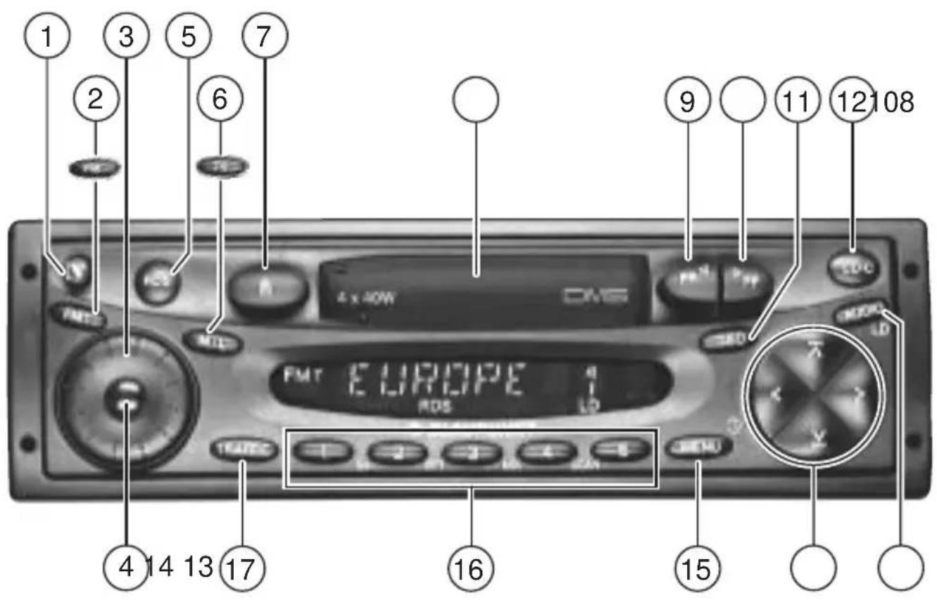 1 2 3 5 6 7 8 9 10 11 12 108 4 x 40W DAS FMT EUROPE RDS LD TEATC 16 15 17 14 13 15