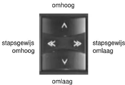omhoog stapsgewijs omhoog stapsgewijs omlaag omlaag