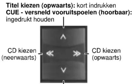 Titel kiezen (opwaarts): kort indrukken CUE - versneld vooruitspoelen (hoorbaar): ingedrukt houden CD kiezen (neerwaarts) CD kiezen (opwaarts)